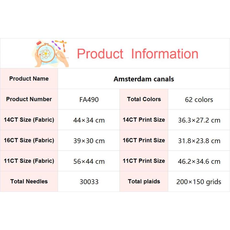 Amsterdam Canals Scenic Patter - đánh giá và giá Textile Sewing Patterns