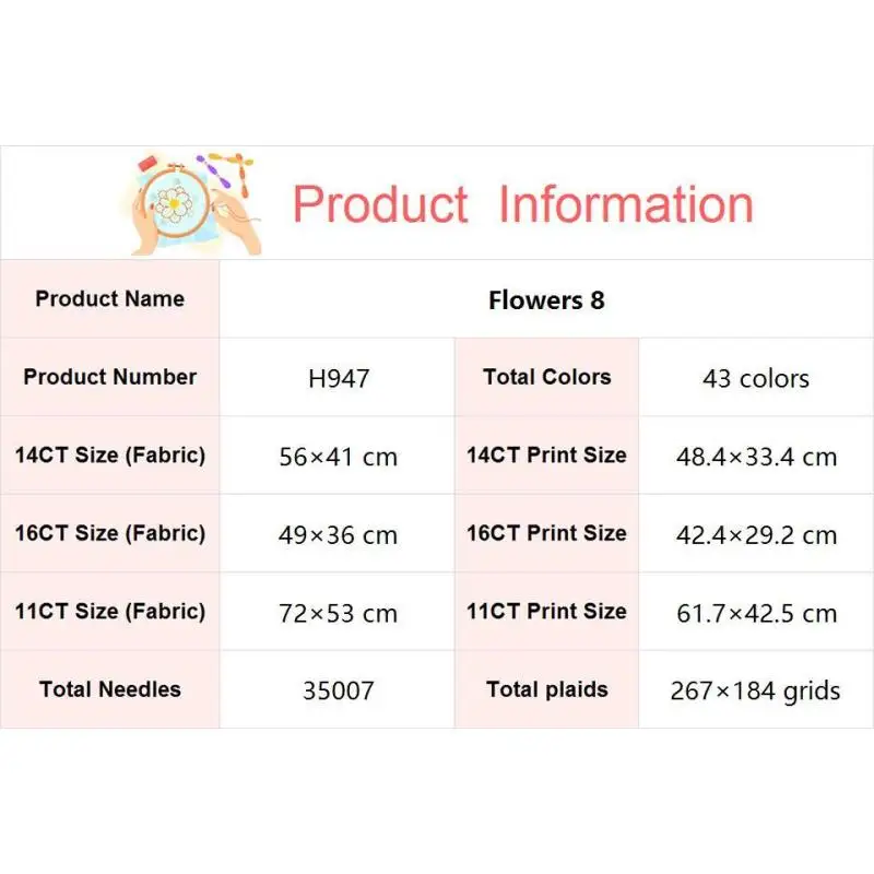 Potted Flowers NKF Counted Cro - đánh giá và giá Textile Sewing Patterns